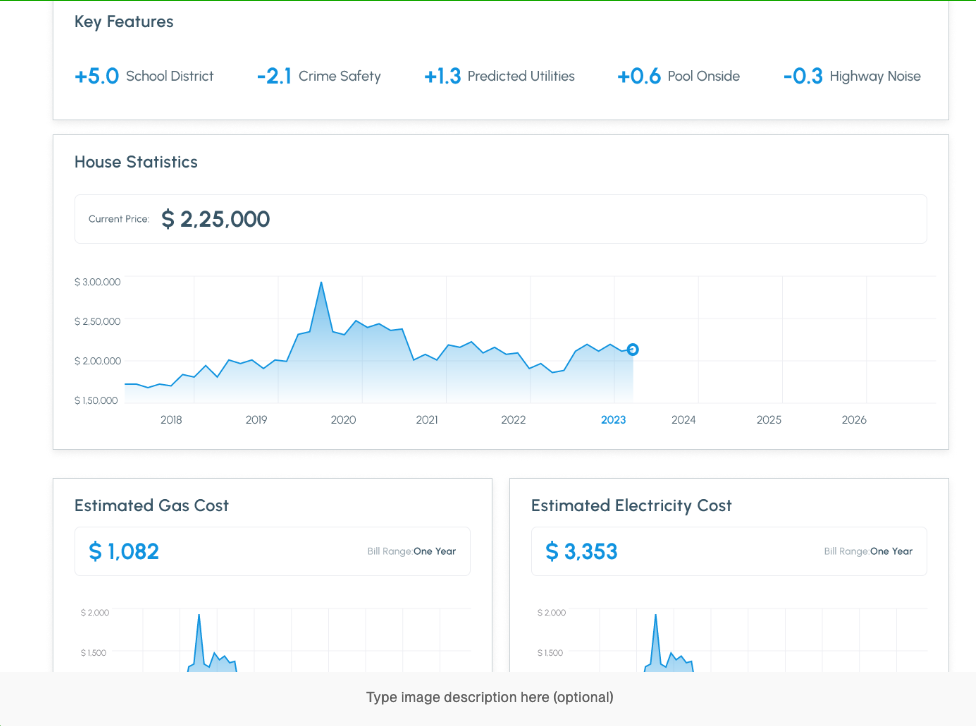 House statistics and utility cost charts