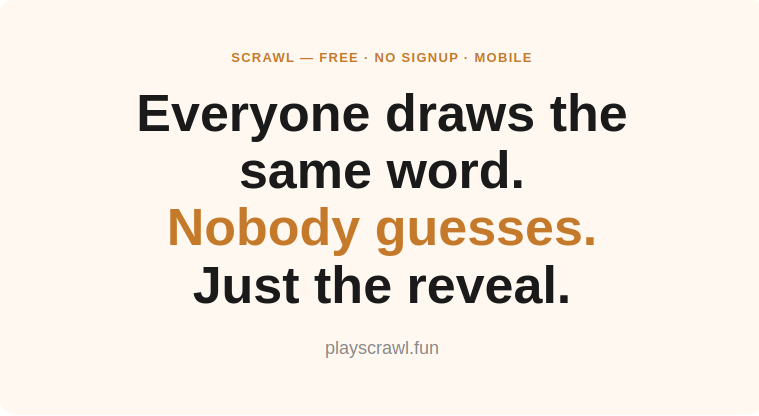 Everyone draws the same word. Nobody guesses. Just the reveal.